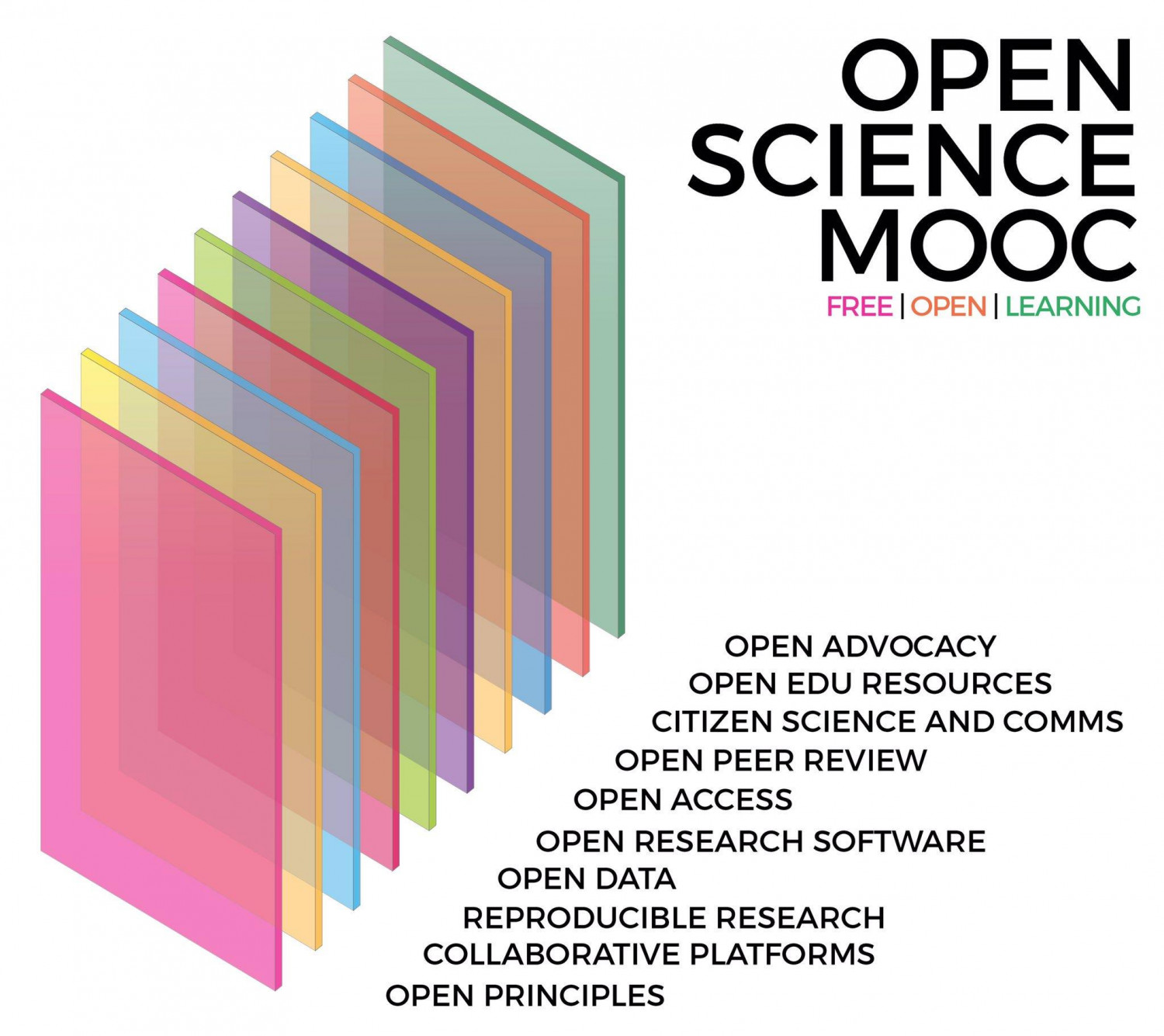 OpenAIRE phấn khởi công bố đối tác với MOOC Khoa học Mở