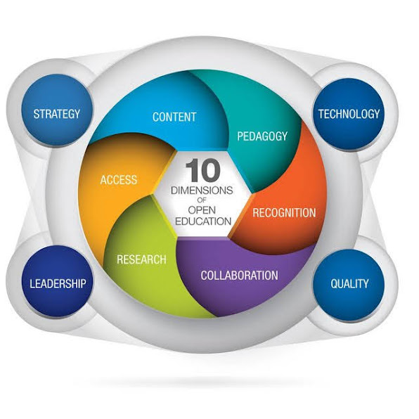 The 10 dimensions of open education Q640